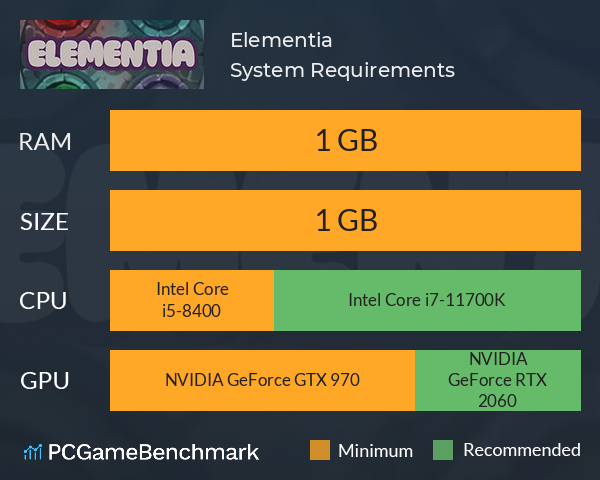 Elementia System Requirements PC Graph - Can I Run Elementia