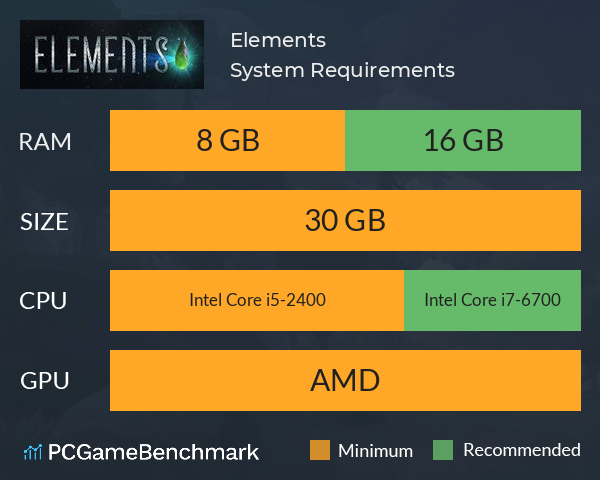 Elements System Requirements PC Graph - Can I Run Elements