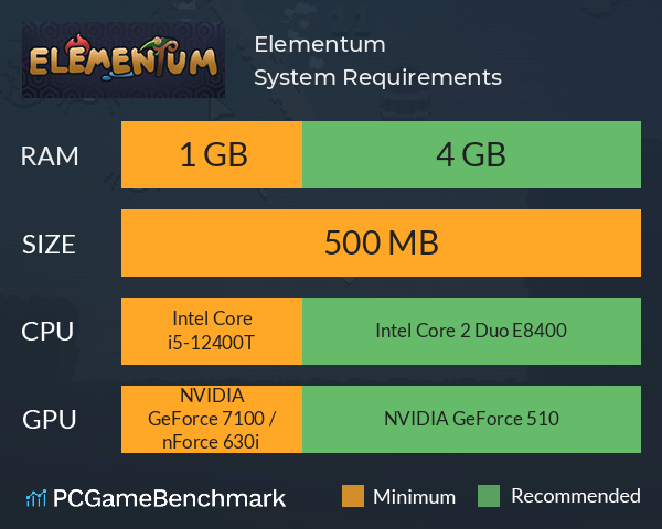 Elementum System Requirements PC Graph - Can I Run Elementum