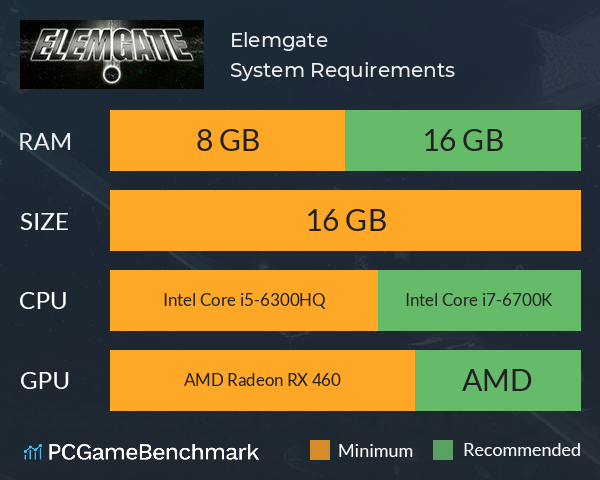 Elemgate System Requirements PC Graph - Can I Run Elemgate