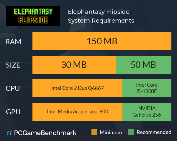 Elephantasy: Flipside System Requirements PC Graph - Can I Run Elephantasy: Flipside