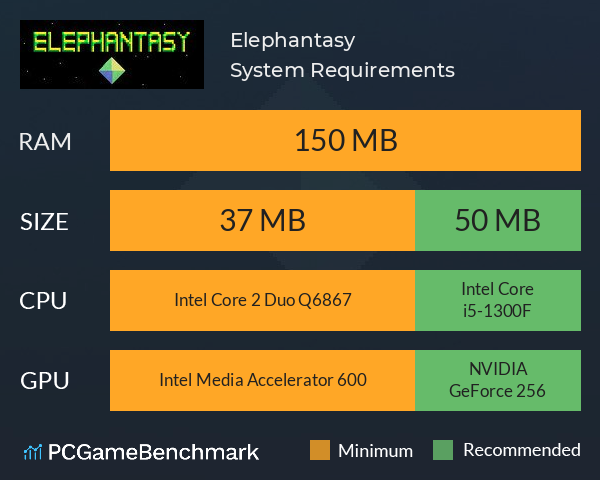 Elephantasy System Requirements PC Graph - Can I Run Elephantasy