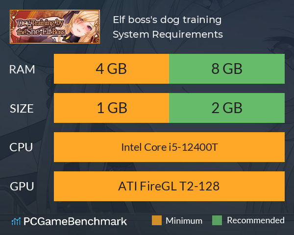 Elf boss's dog training System Requirements PC Graph - Can I Run Elf boss's dog training