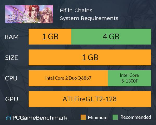 Elf in Chains System Requirements PC Graph - Can I Run Elf in Chains