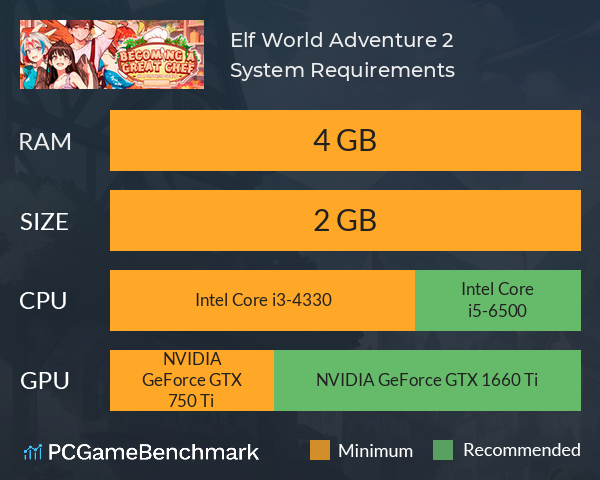 Elf World Adventure 2 System Requirements PC Graph - Can I Run Elf World Adventure 2