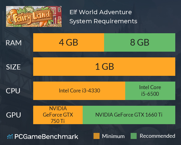 Elf World Adventure System Requirements PC Graph - Can I Run Elf World Adventure