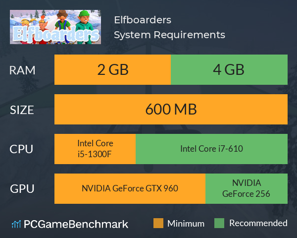 Elfboarders System Requirements PC Graph - Can I Run Elfboarders