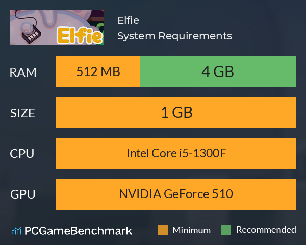 Elfie System Requirements PC Graph - Can I Run Elfie