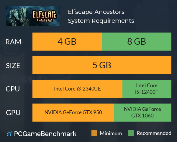 Elfscape: Ancestors System Requirements PC Graph - Can I Run Elfscape: Ancestors