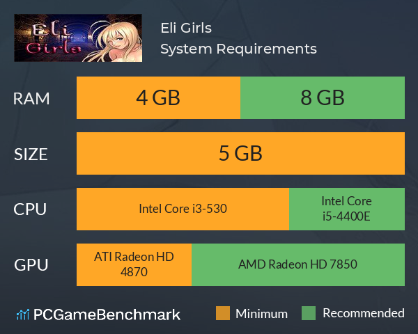 Eli Girls System Requirements PC Graph - Can I Run Eli Girls