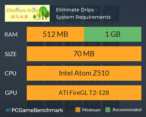 Eliminate Drips - 消灭水滴 System Requirements PC Graph - Can I Run Eliminate Drips - 消灭水滴