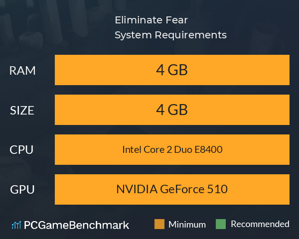 Eliminate Fear System Requirements PC Graph - Can I Run Eliminate Fear