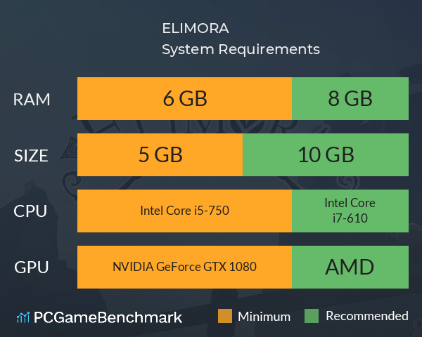 ELIMORA System Requirements PC Graph - Can I Run ELIMORA