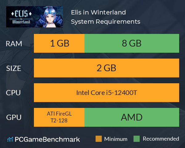 Elis in Winterland System Requirements PC Graph - Can I Run Elis in Winterland