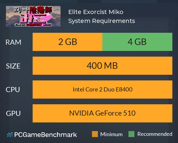 Elite Exorcist Miko System Requirements PC Graph - Can I Run Elite Exorcist Miko