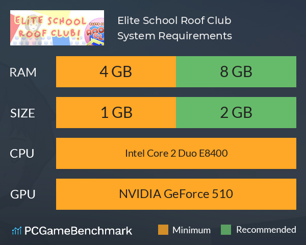 Elite School Roof Club System Requirements PC Graph - Can I Run Elite School Roof Club