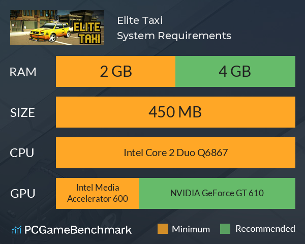 Elite Taxi System Requirements PC Graph - Can I Run Elite Taxi