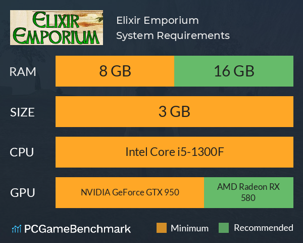 Elixir Emporium System Requirements PC Graph - Can I Run Elixir Emporium