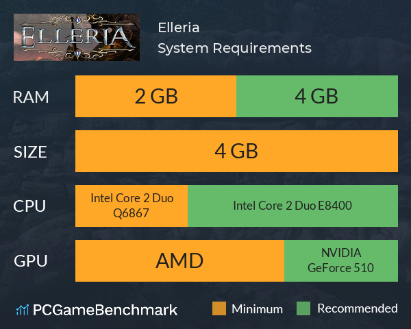 Elleria System Requirements PC Graph - Can I Run Elleria