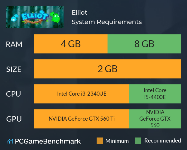 Elliot System Requirements PC Graph - Can I Run Elliot