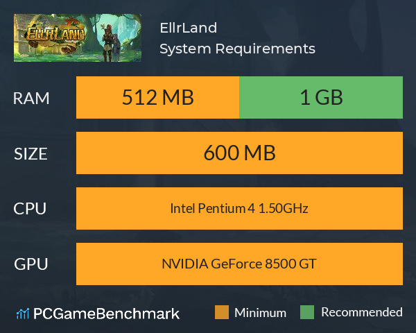 EllrLand System Requirements PC Graph - Can I Run EllrLand