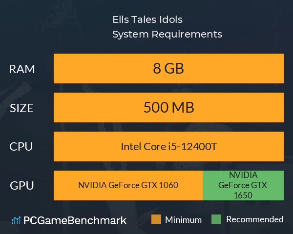 Ells Tales: Idols System Requirements PC Graph - Can I Run Ells Tales: Idols