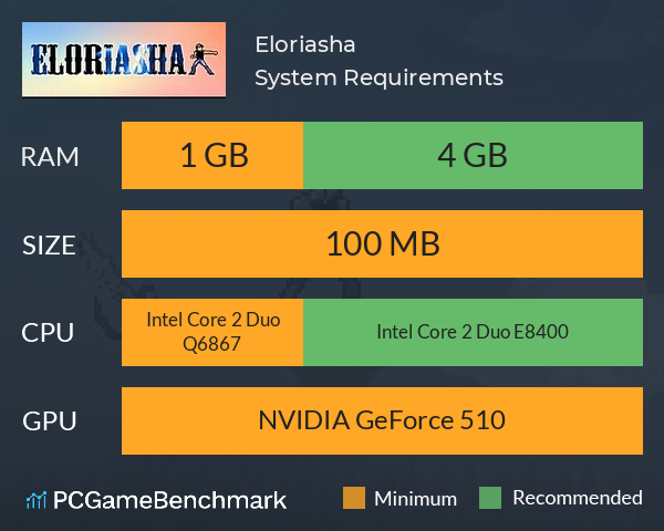 Eloriasha System Requirements PC Graph - Can I Run Eloriasha