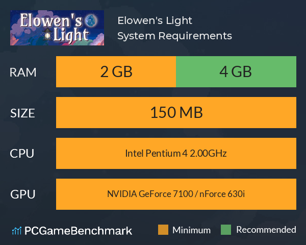 Elowen's Light System Requirements PC Graph - Can I Run Elowen's Light