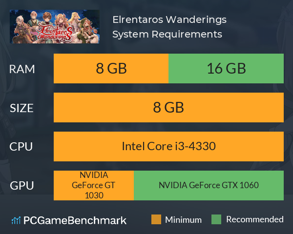 Elrentaros Wanderings System Requirements PC Graph - Can I Run Elrentaros Wanderings