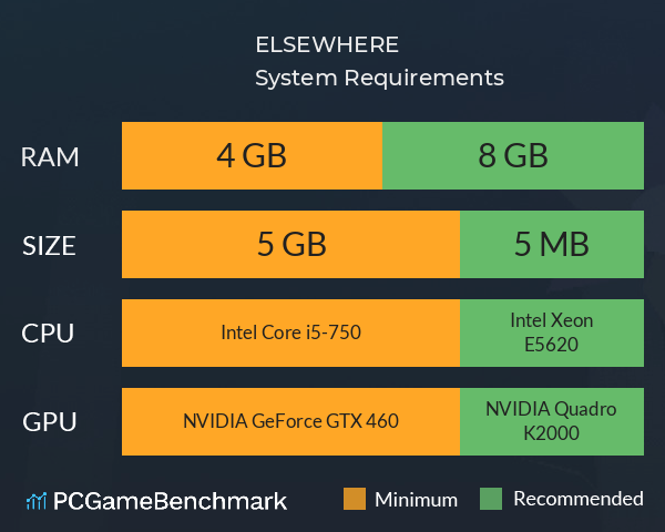 ELSEWHERE System Requirements PC Graph - Can I Run ELSEWHERE