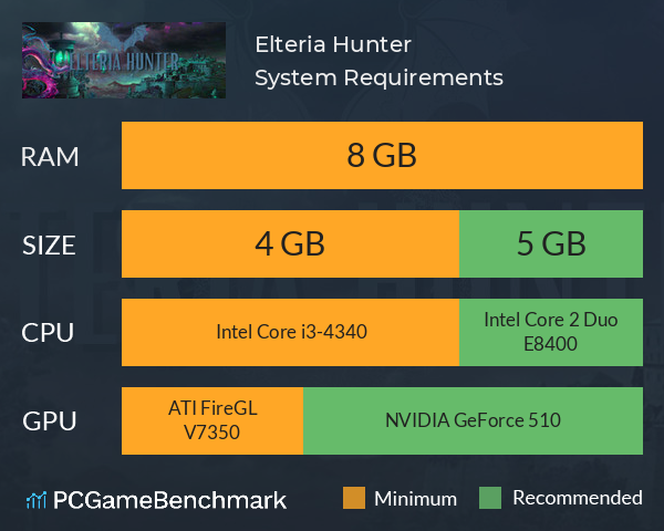 Elteria Hunter System Requirements PC Graph - Can I Run Elteria Hunter