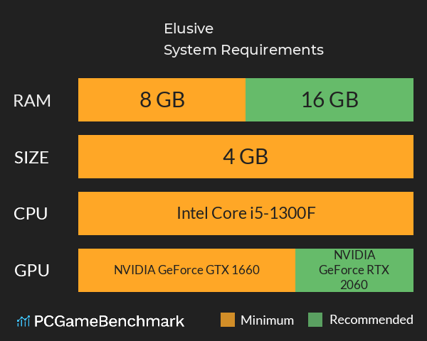 Elusive System Requirements PC Graph - Can I Run Elusive