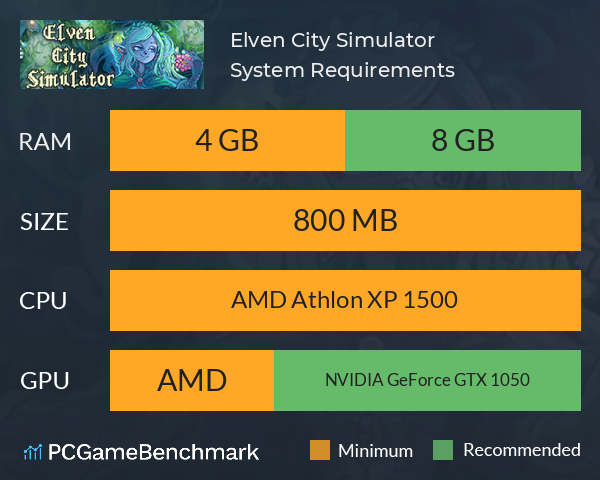 Elven City Simulator System Requirements PC Graph - Can I Run Elven City Simulator