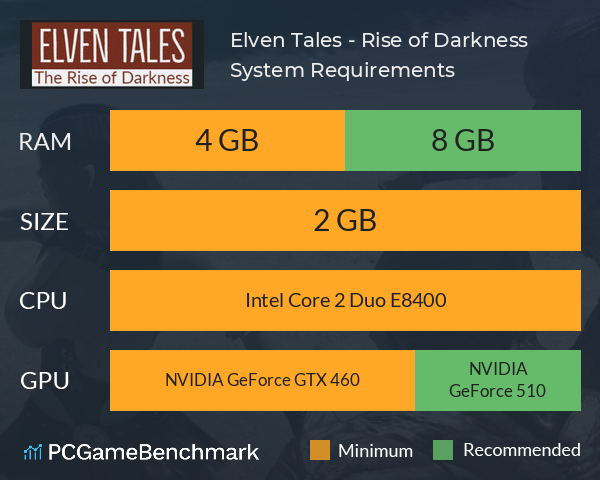 Elven Tales - Rise of Darkness System Requirements PC Graph - Can I Run Elven Tales - Rise of Darkness