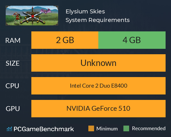 Elysium Skies System Requirements PC Graph - Can I Run Elysium Skies