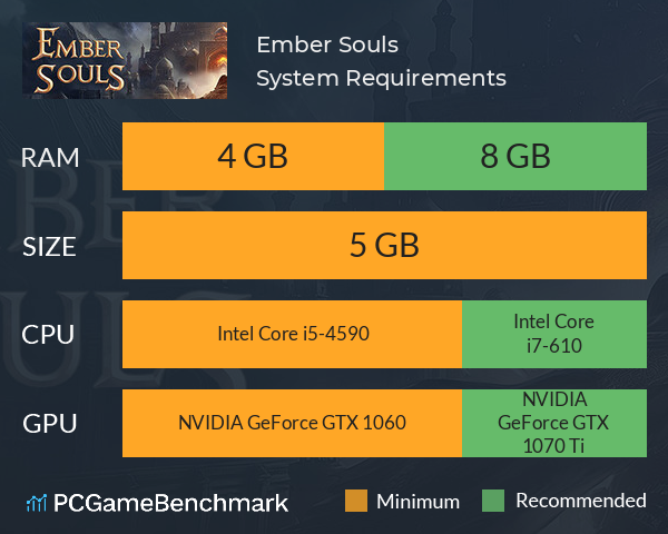 Ember Souls System Requirements PC Graph - Can I Run Ember Souls