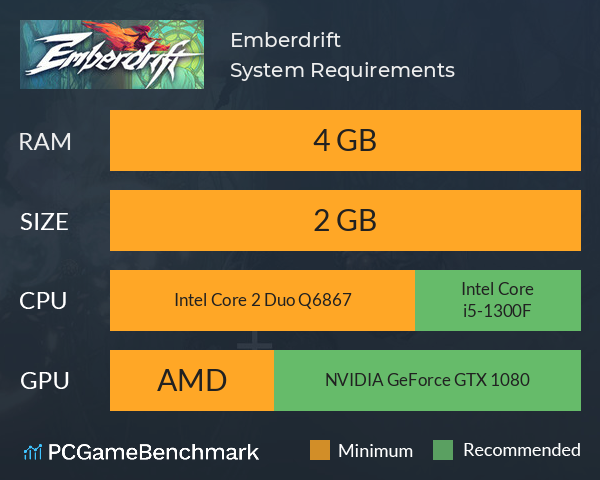 Emberdrift System Requirements PC Graph - Can I Run Emberdrift