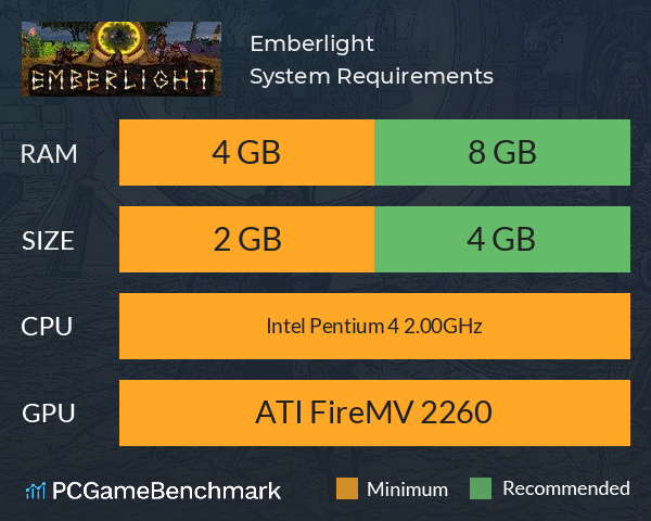 Emberlight System Requirements PC Graph - Can I Run Emberlight