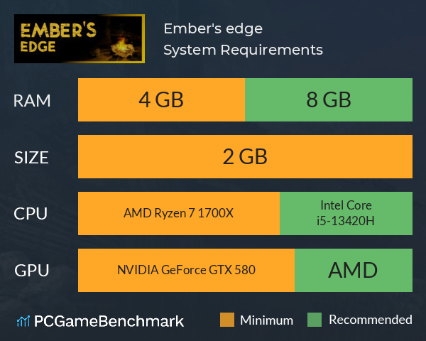 Ember's edge System Requirements PC Graph - Can I Run Ember's edge