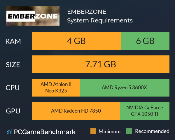 EMBERZONE System Requirements PC Graph - Can I Run EMBERZONE