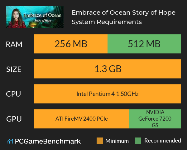 Embrace of Ocean: Story of Hope System Requirements PC Graph - Can I Run Embrace of Ocean: Story of Hope