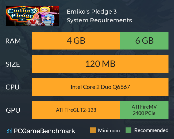 Emiko's Pledge 3 System Requirements PC Graph - Can I Run Emiko's Pledge 3