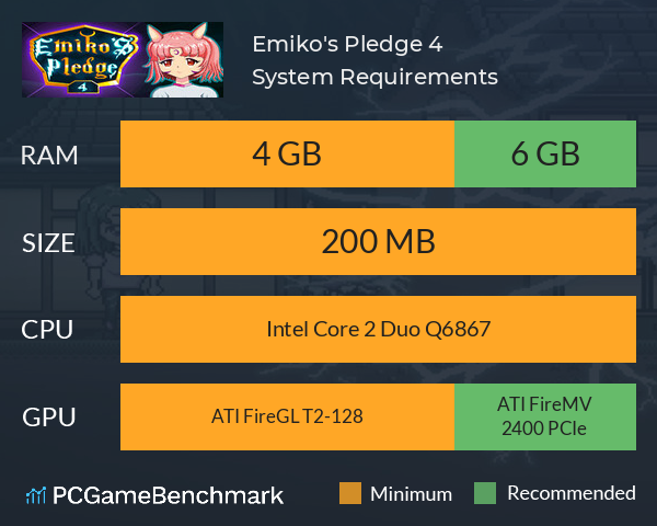 Emiko's Pledge 4 System Requirements PC Graph - Can I Run Emiko's Pledge 4