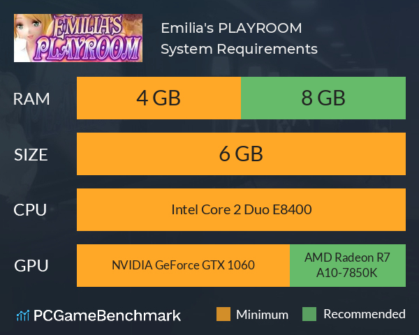 Emilia's PLAYROOM System Requirements PC Graph - Can I Run Emilia's PLAYROOM