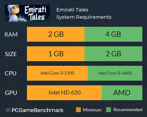 Emirati Tales System Requirements PC Graph - Can I Run Emirati Tales