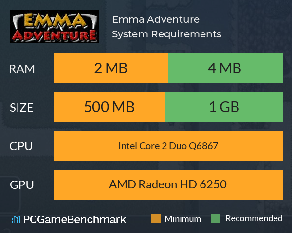 Emma Adventure System Requirements PC Graph - Can I Run Emma Adventure