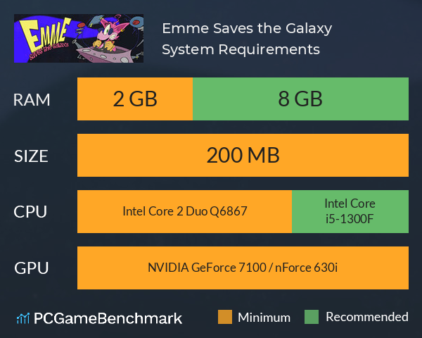 Emme Saves the Galaxy System Requirements PC Graph - Can I Run Emme Saves the Galaxy