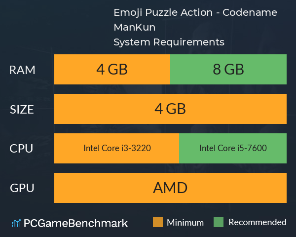 Emoji Puzzle Action - Codename: ManKun System Requirements PC Graph - Can I Run Emoji Puzzle Action - Codename: ManKun