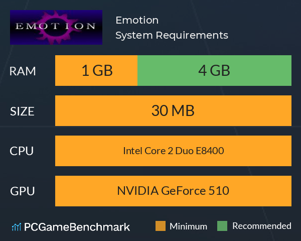 Emotion System Requirements PC Graph - Can I Run Emotion