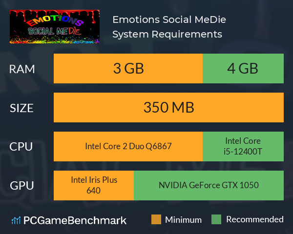 Emotions: Social MeDie System Requirements PC Graph - Can I Run Emotions: Social MeDie